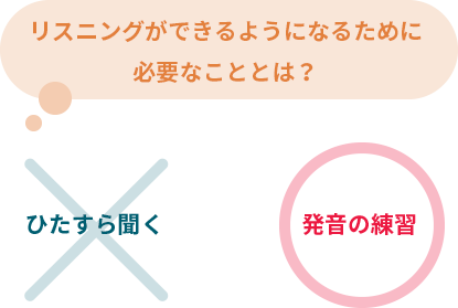 リスニングができるようになるためには？